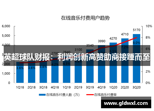 英超球队财报：利润创新高赞助商接踵而至